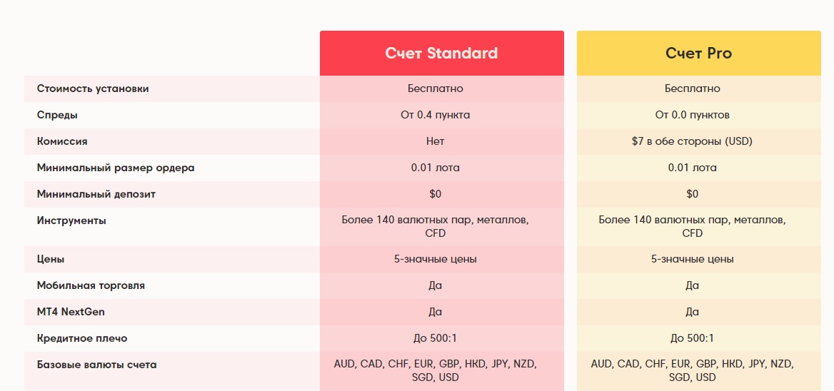 broker trading accounts