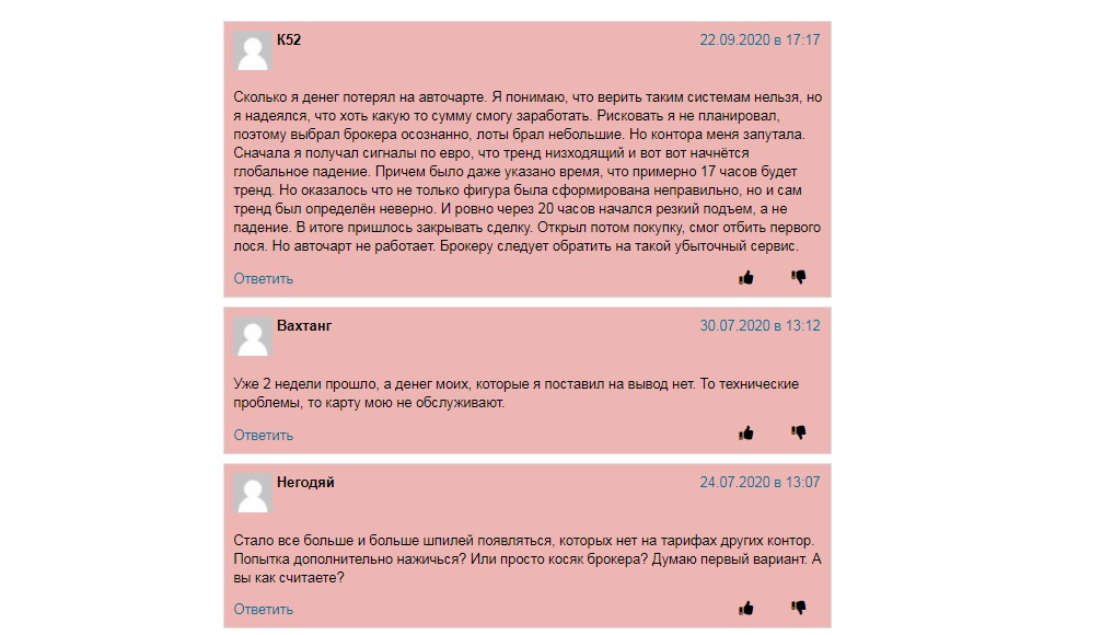 fxdd негативные отзывы 