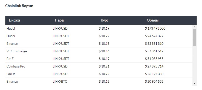 как торговать chainlink 