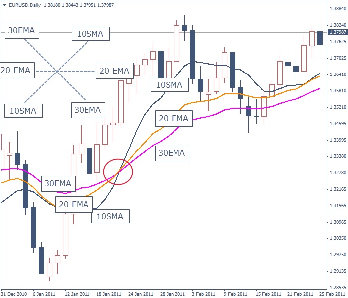 галстук-бабочка на графике 
