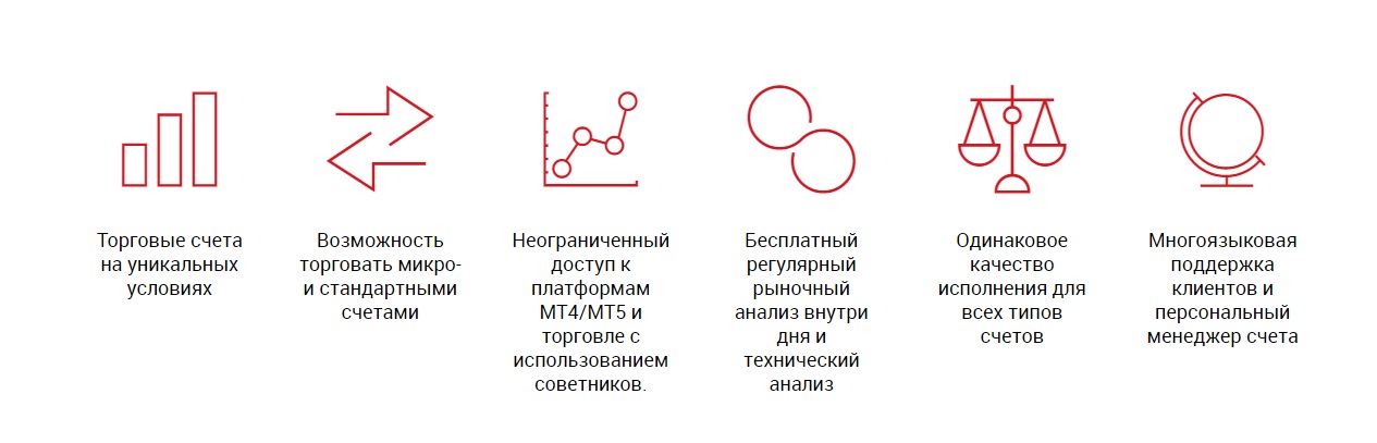 плюсы и минусы компании xm 
