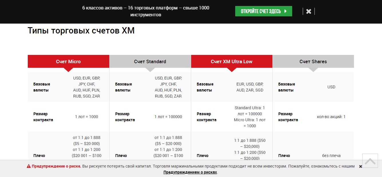 анализ торговых счетов 