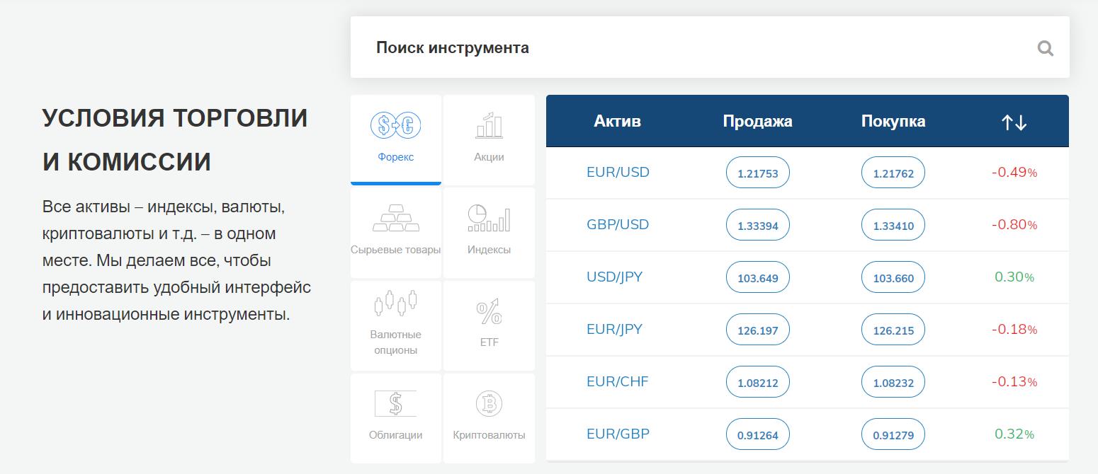 условия торговли и комиссии avatrade