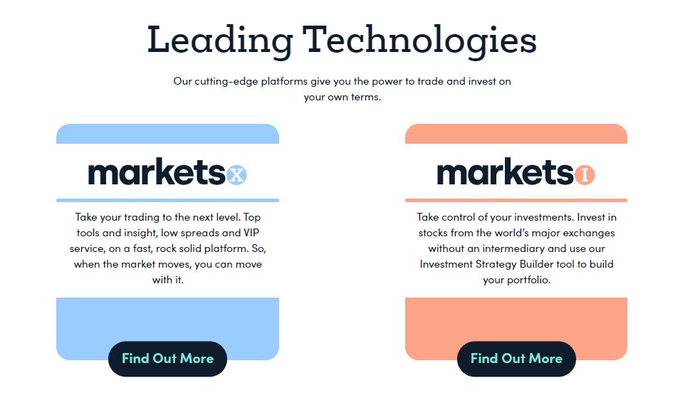 условия торговли markets.com