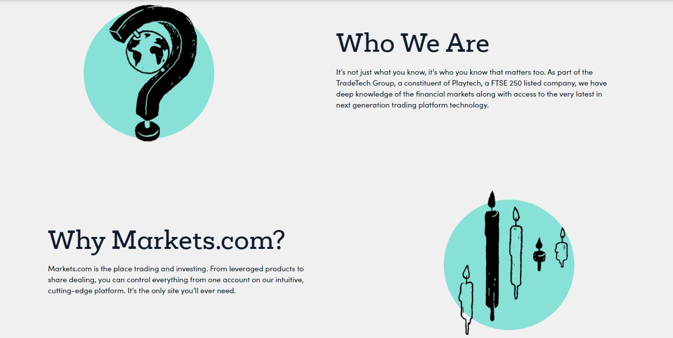 можно ли верить markets.com