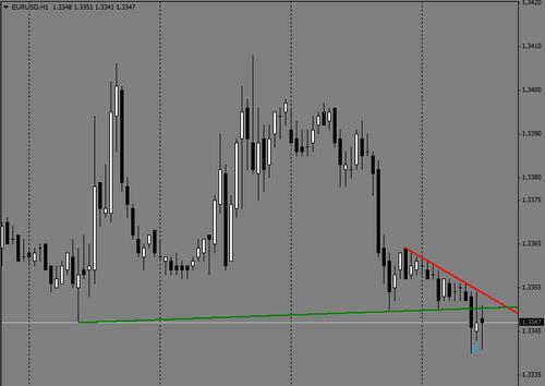 как применять индикатор demarker