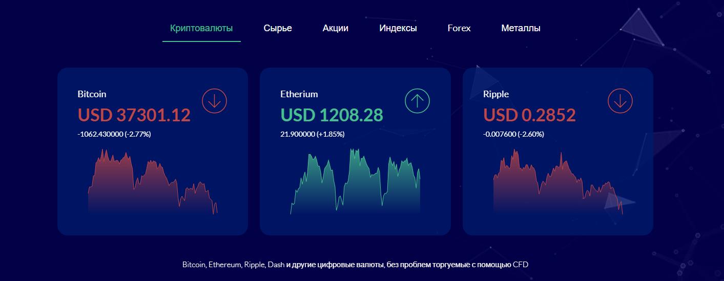 trade with roinvesting broker