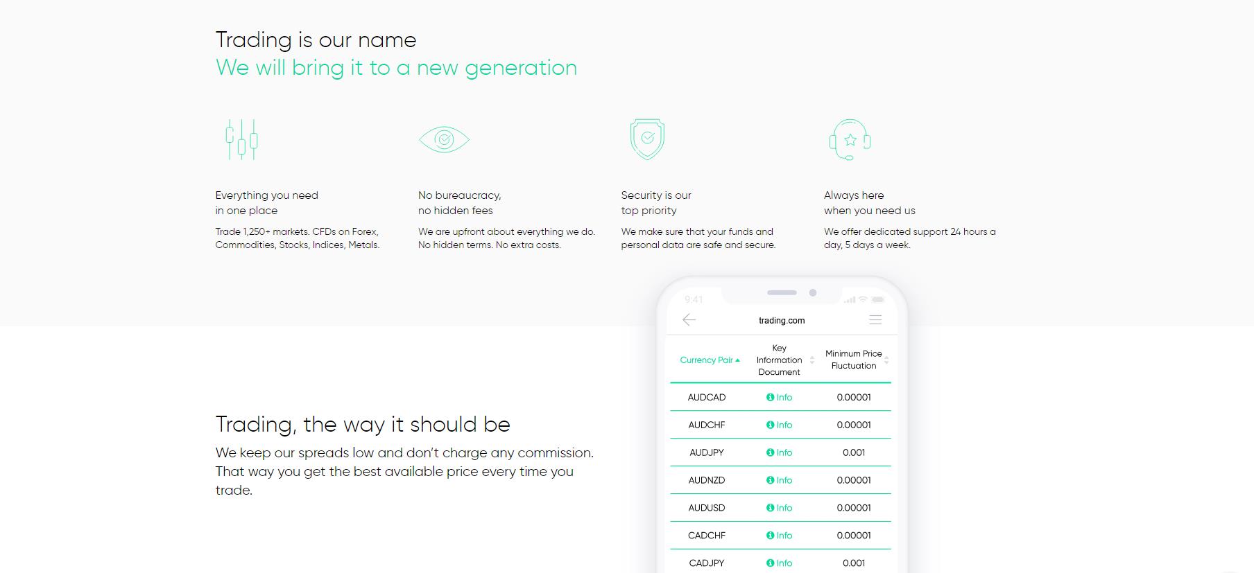 проверка компании trading.com