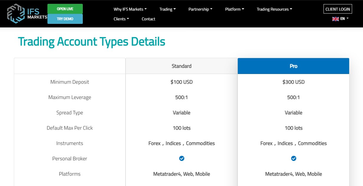 торговые счета dv markets