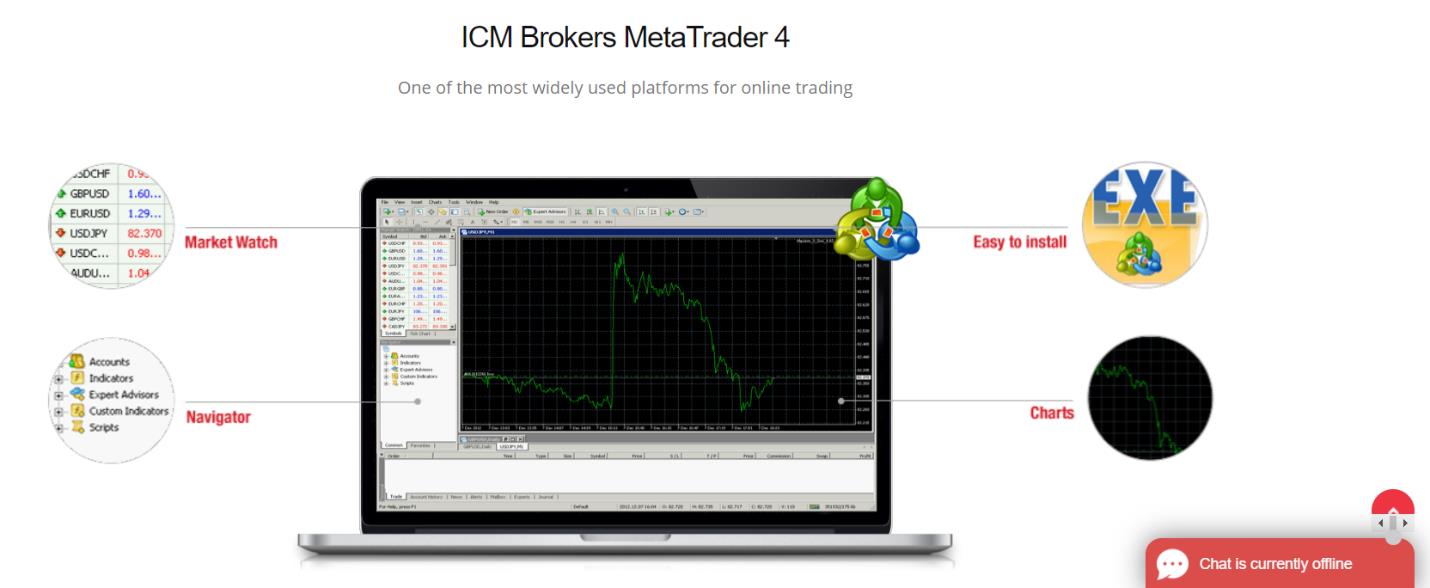 icm brokers торговая платформа