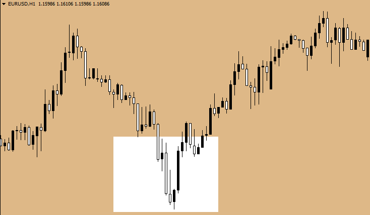 фигура шип на графике