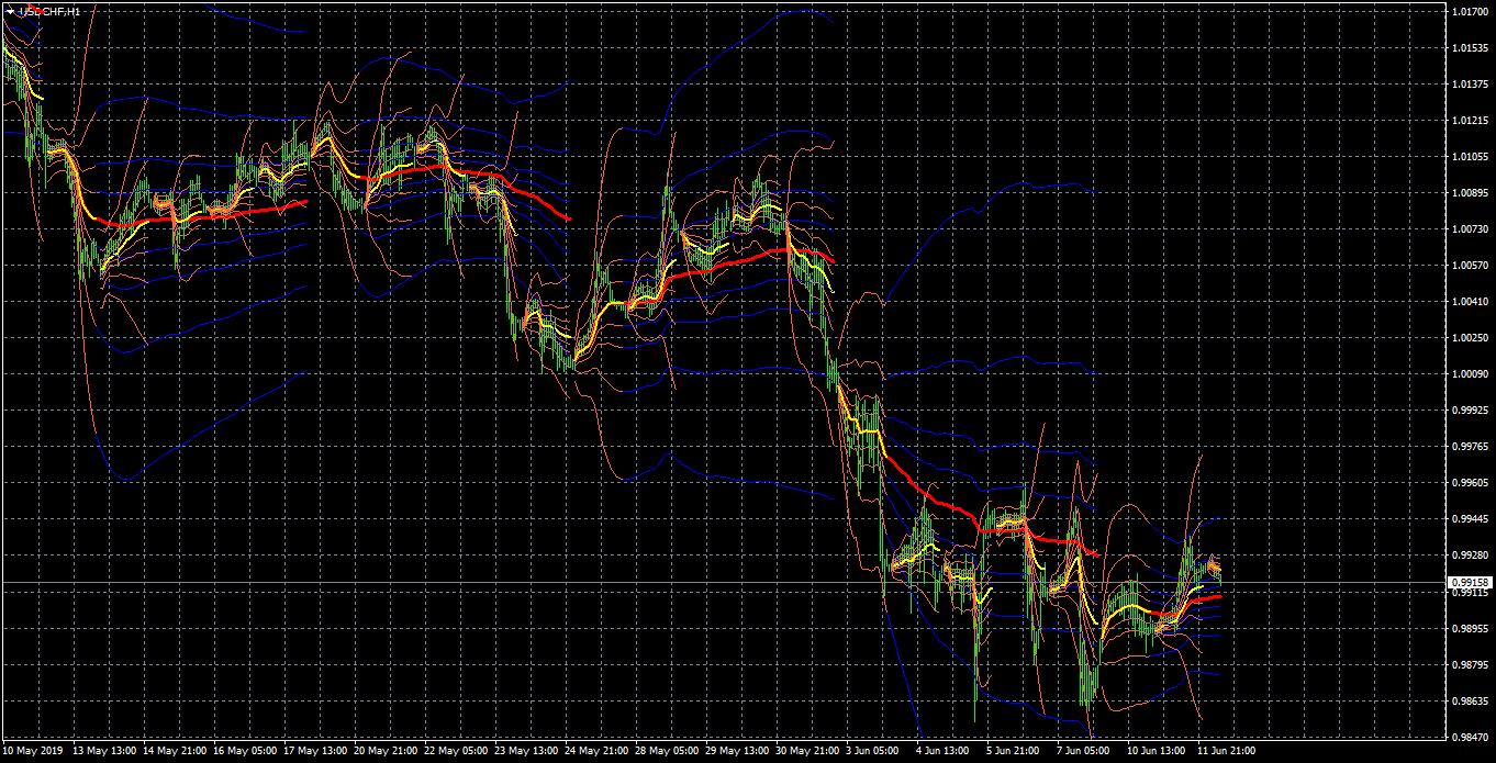 как использовать vwap 