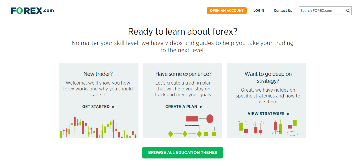 как работает forex.com