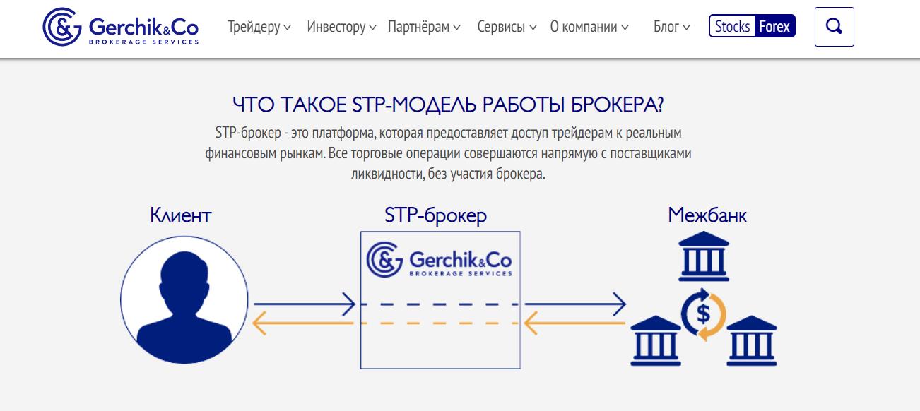 типы исполнения