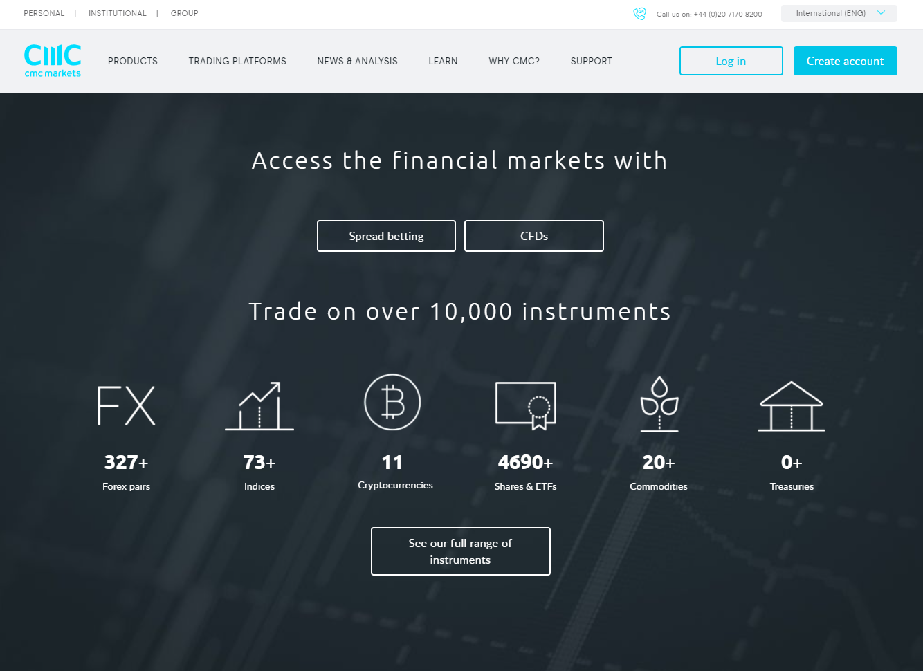 cmc markets условия торговли 