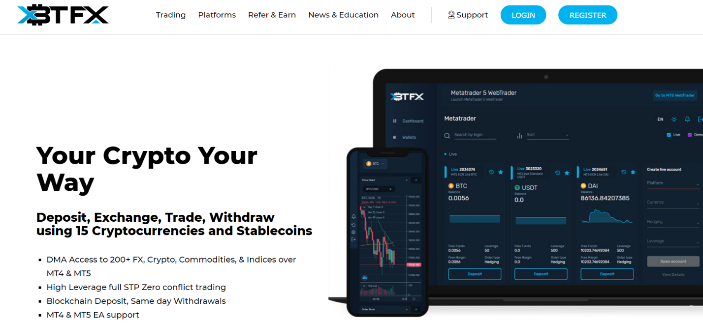 xbtfx обзор компании