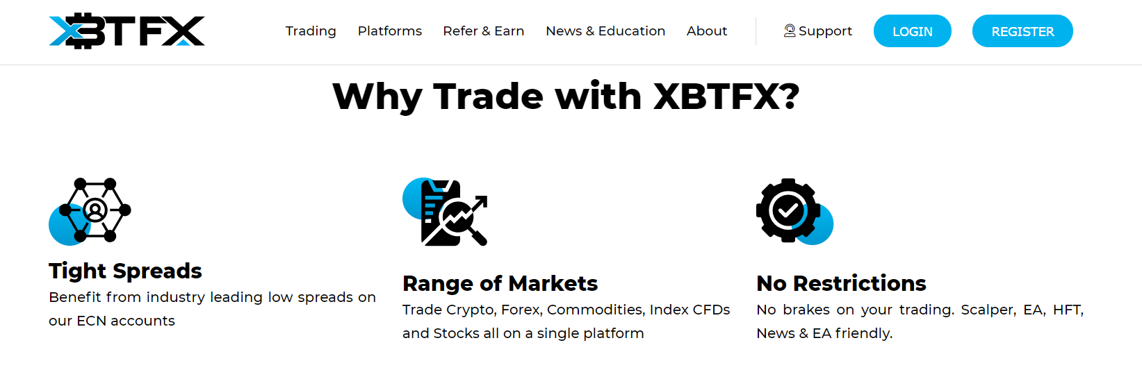 разбор условий брокера
