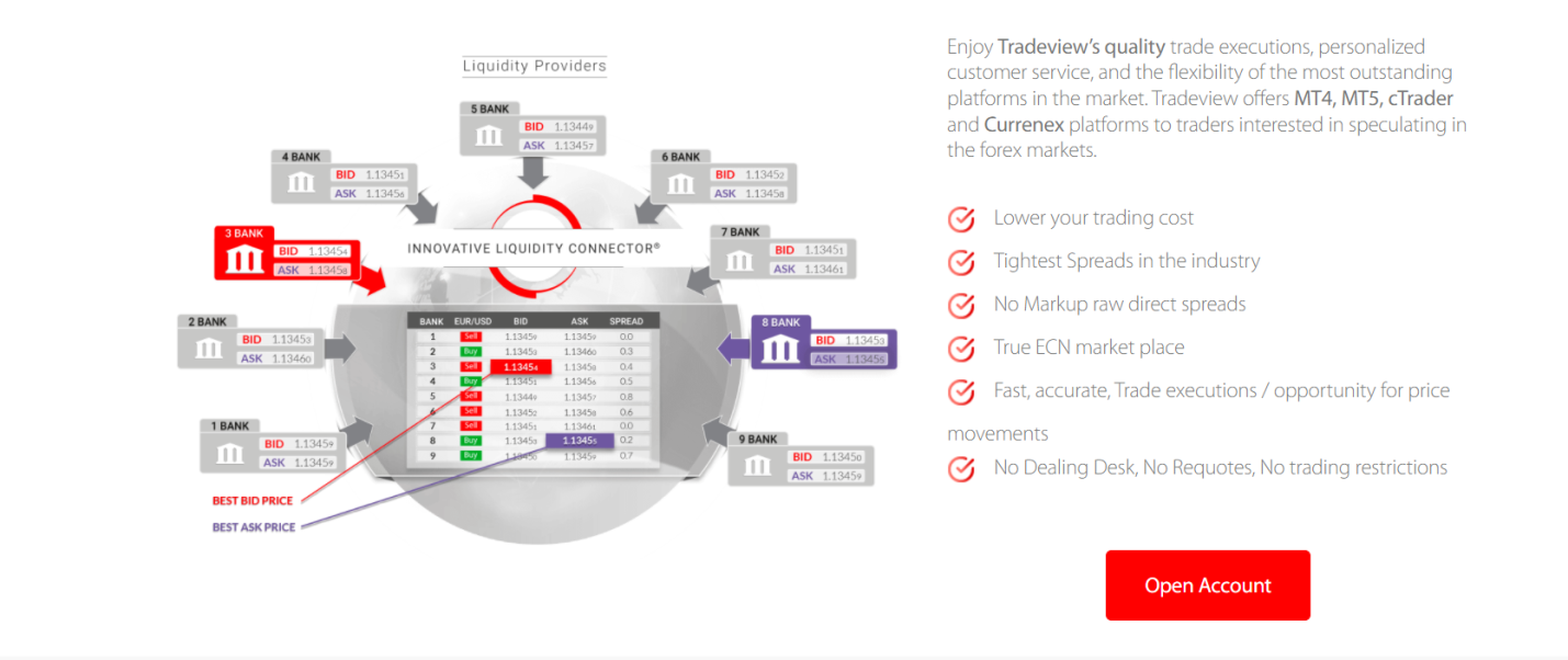 how does the broker work