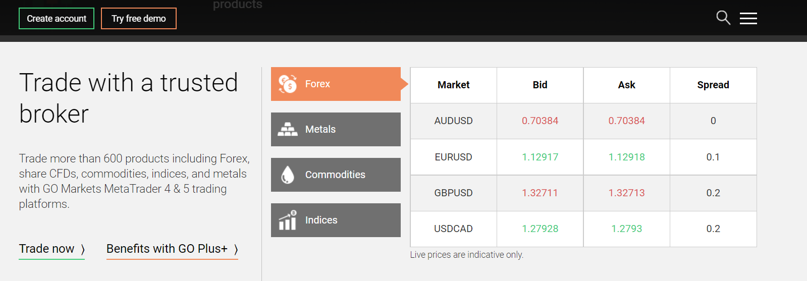 go markets торговые условия 