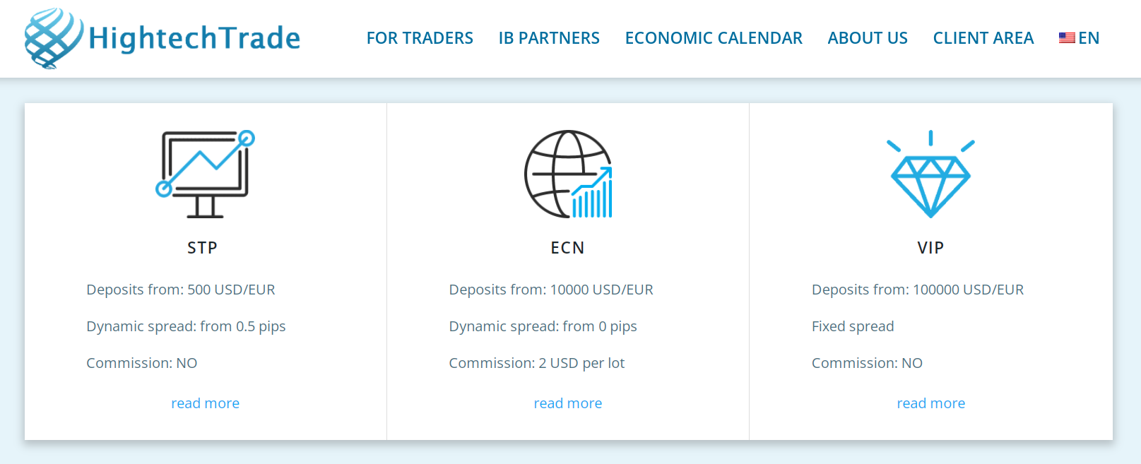 company trading accounts