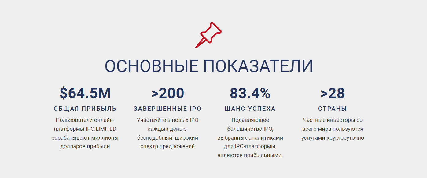  key performance indicators