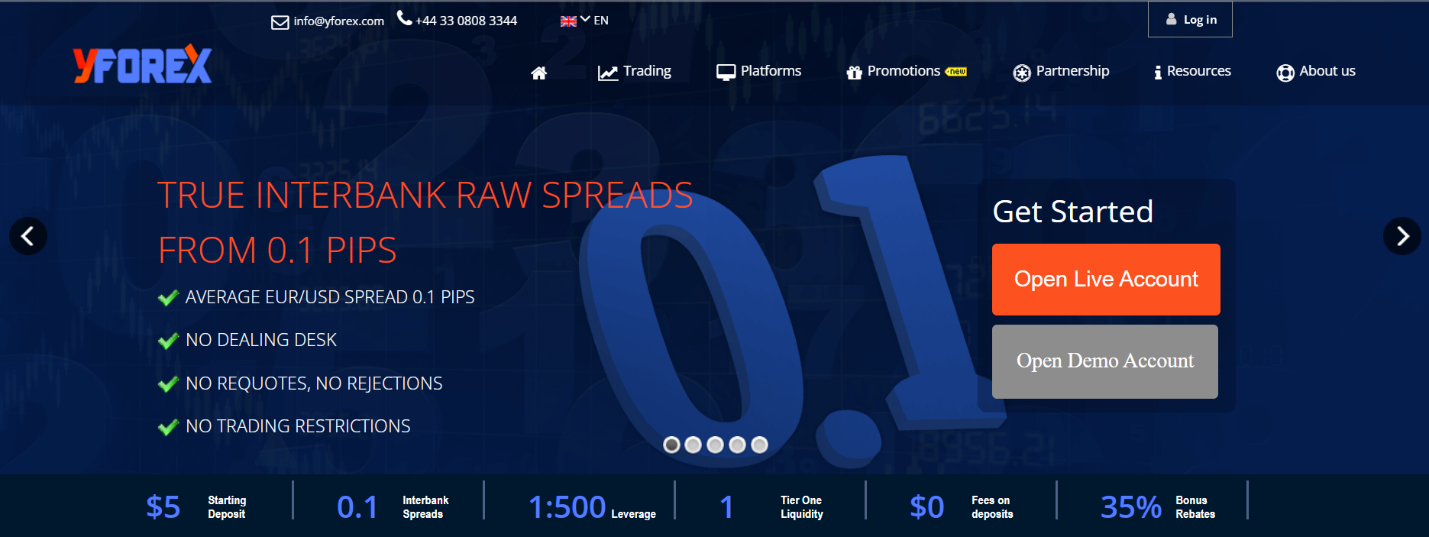 yforex сайт компании