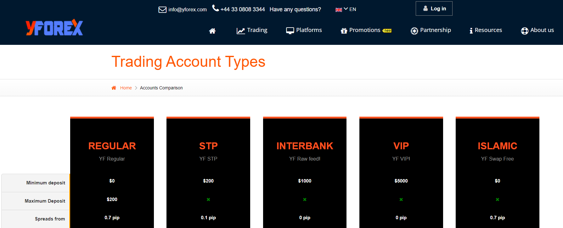 торговые счета компании