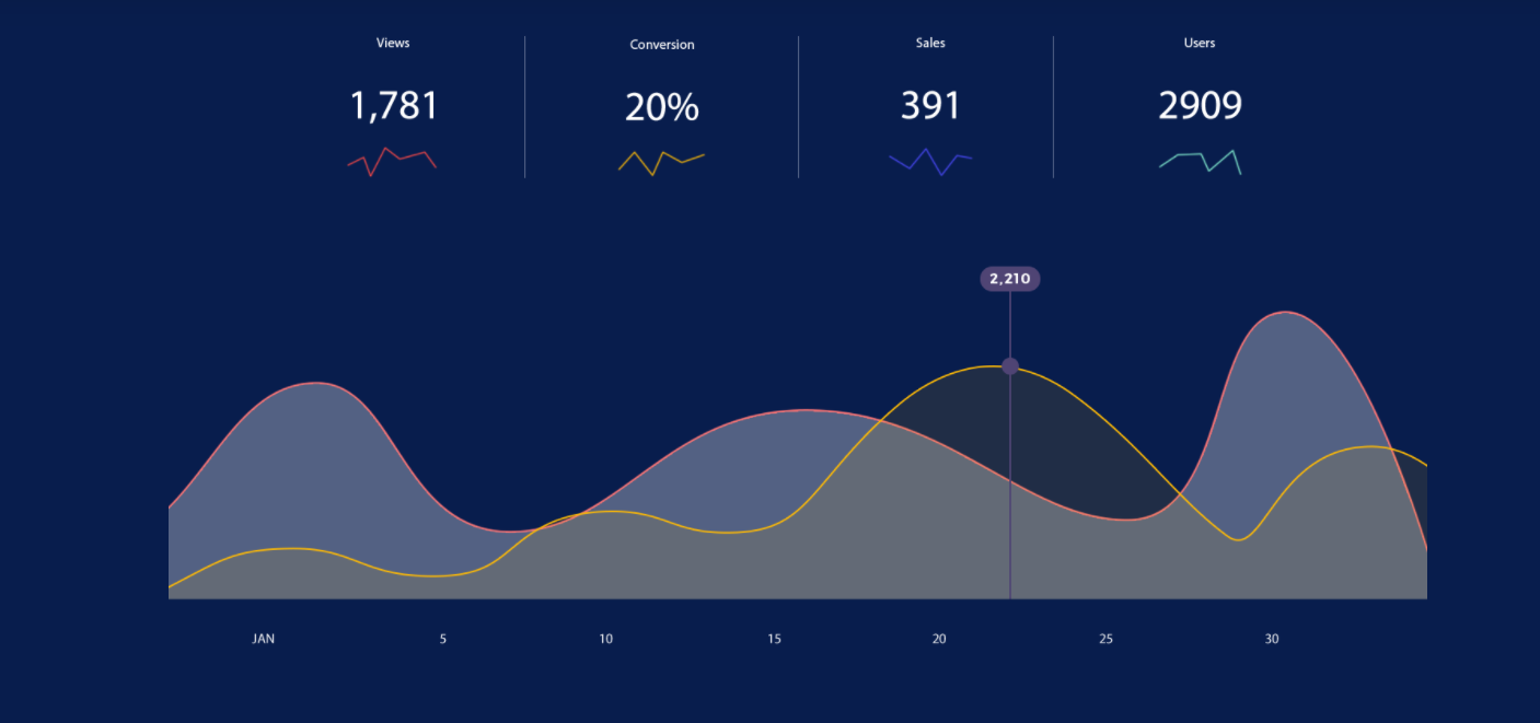 lpl europe analysis companies 
