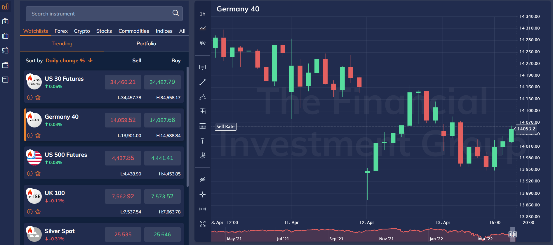 the financial iInvestment group terminal