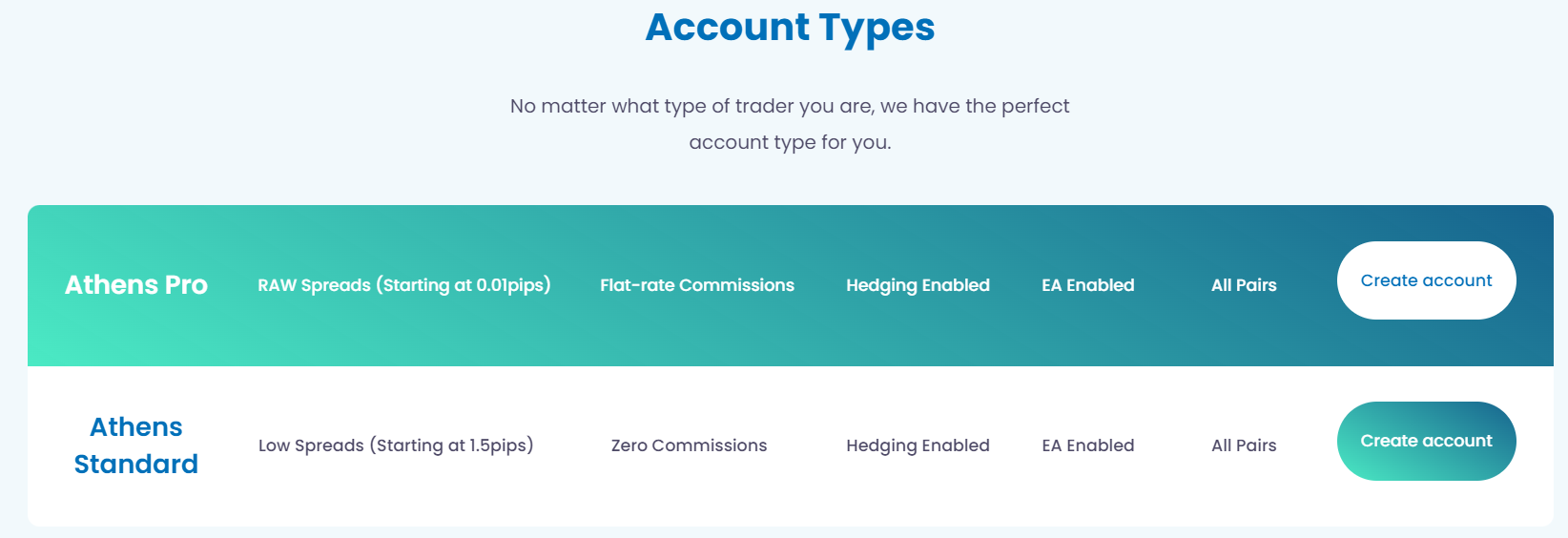 торговые аккаунты athens markets