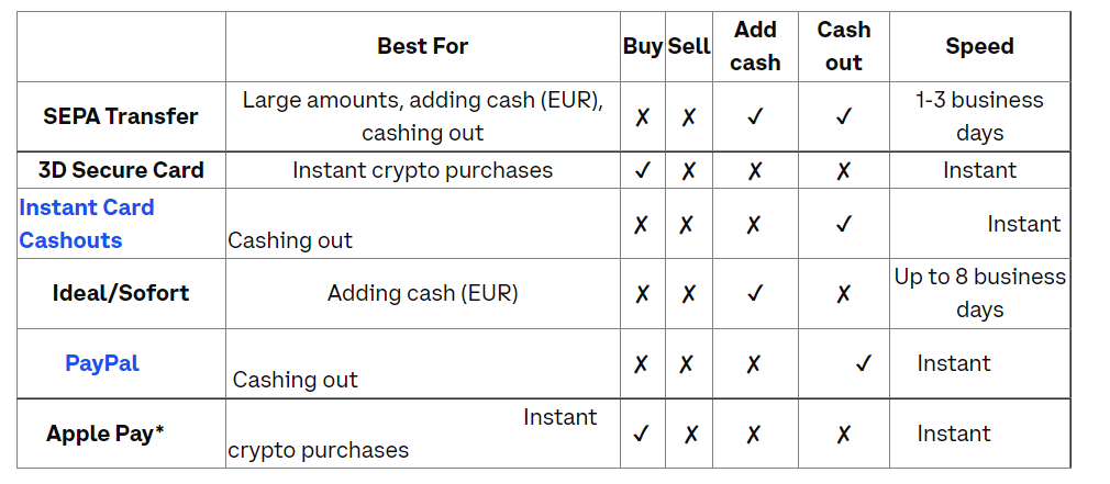 Внесение и снятие средств на coinbase.com возможно благодаря долларам и евро во вкладке «Accounts» и «Receive»