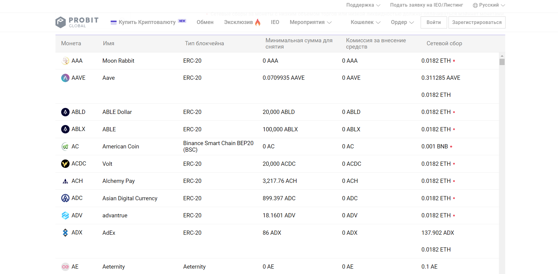 Торговые комиссии ProBit