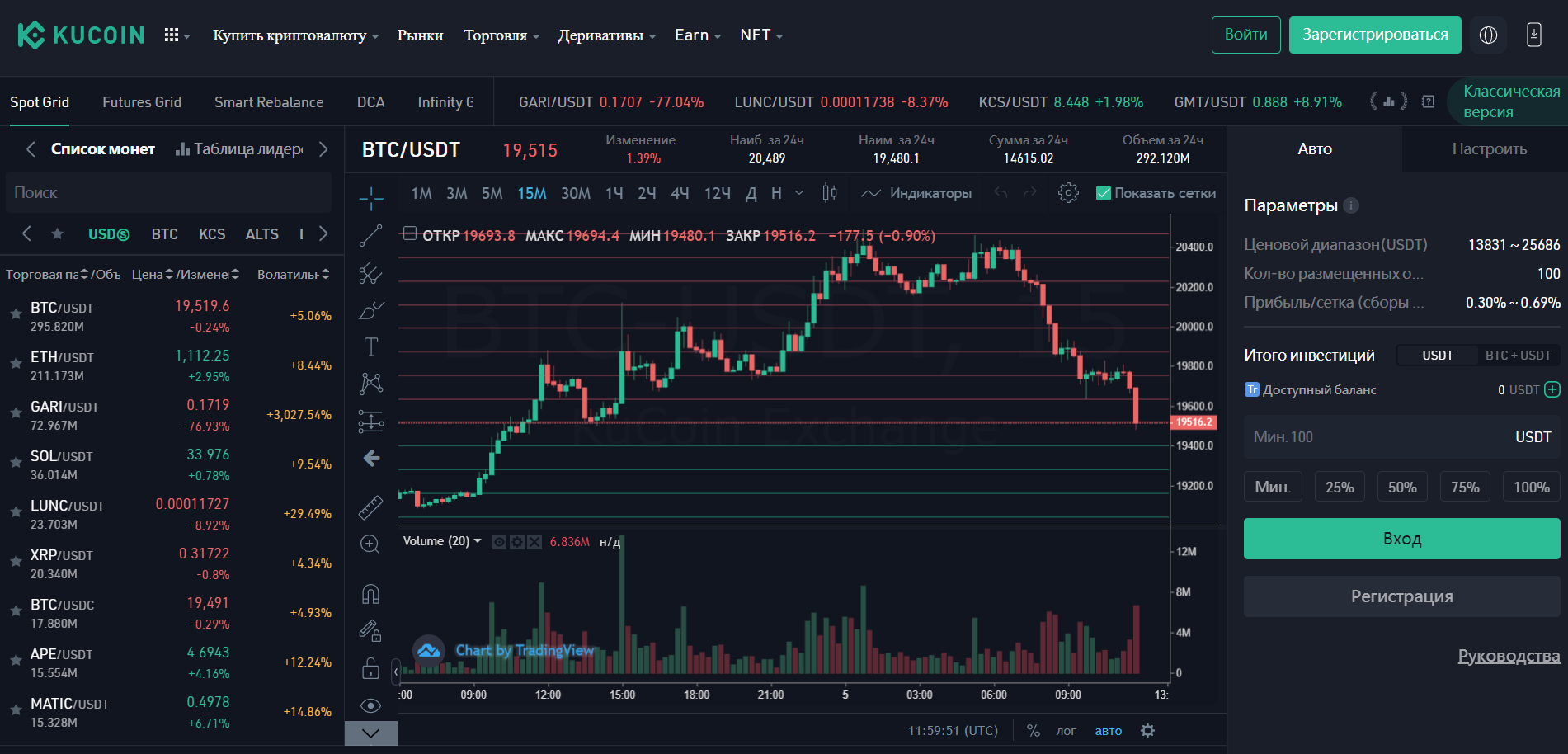 Торговый бот KuCoin поддерживает сразу 5 торговых стратегий