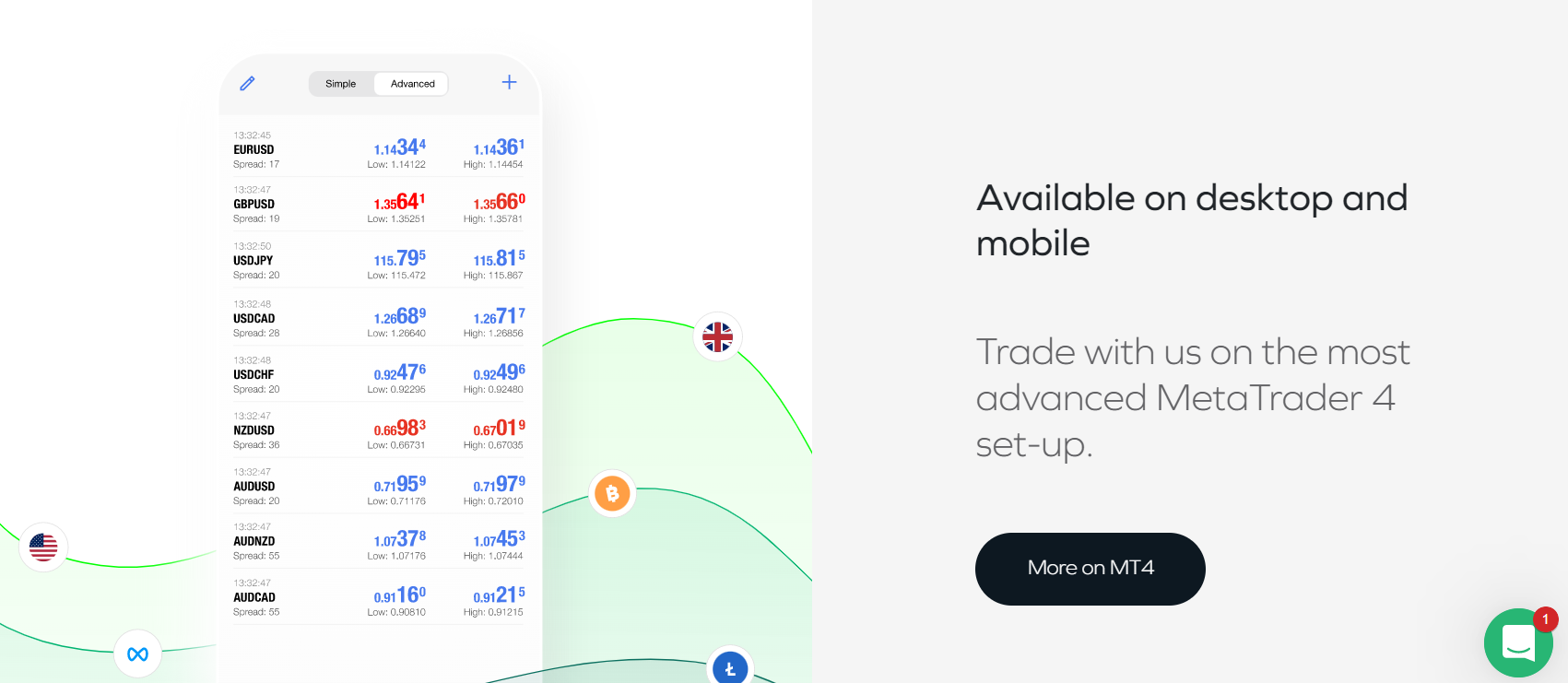 Типы счетов ADSS