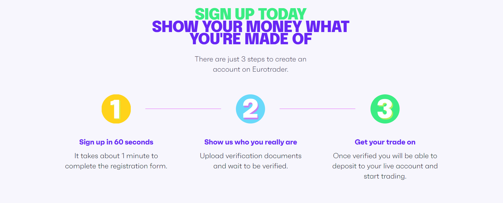 Eurotrader регистрация