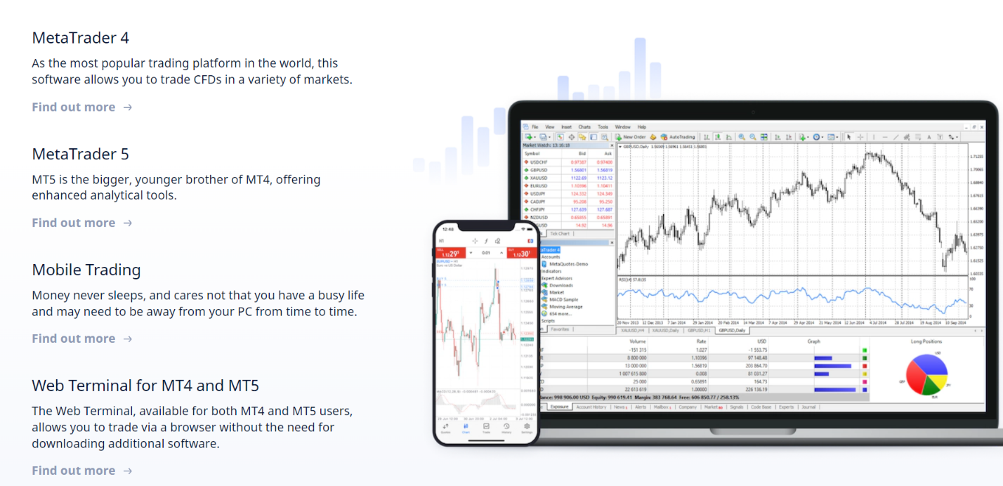Торговые платформы FXChoice