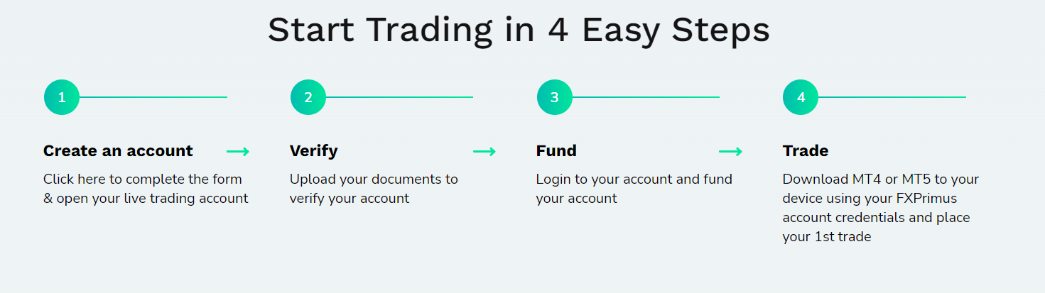 Условия торговли с FXPRIMUS