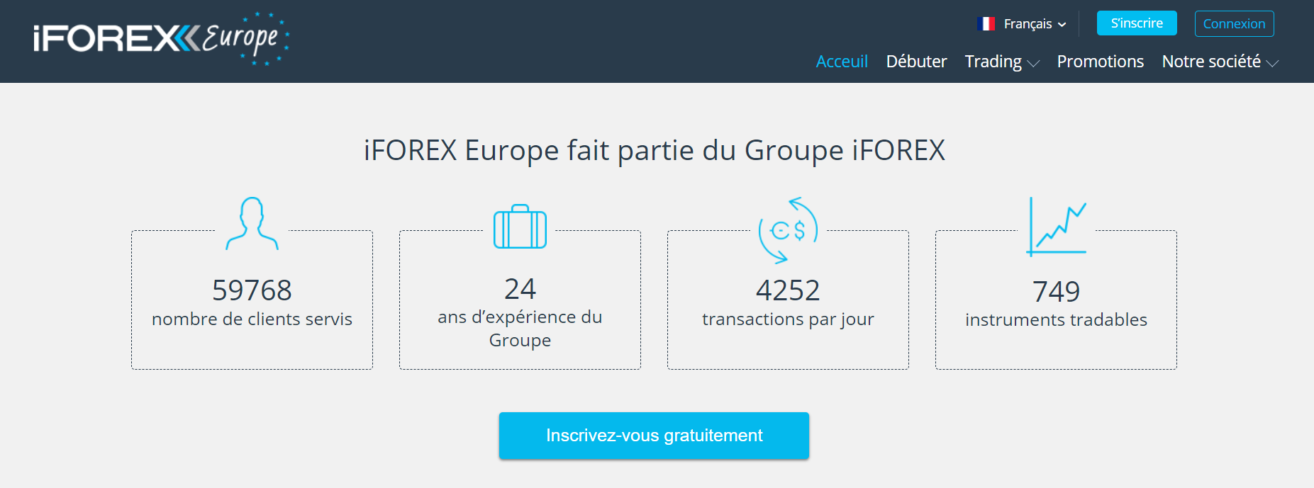 Брокерская компания iFOREX