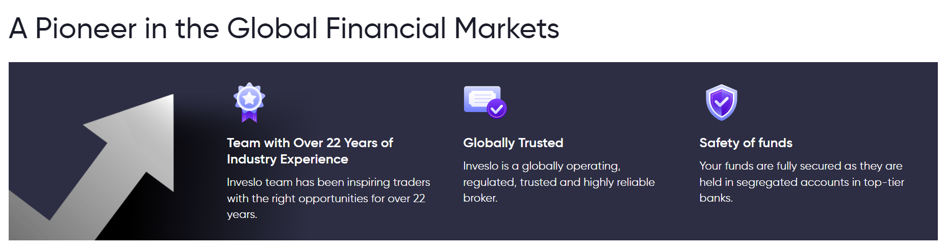 Как работает компания Inveslo