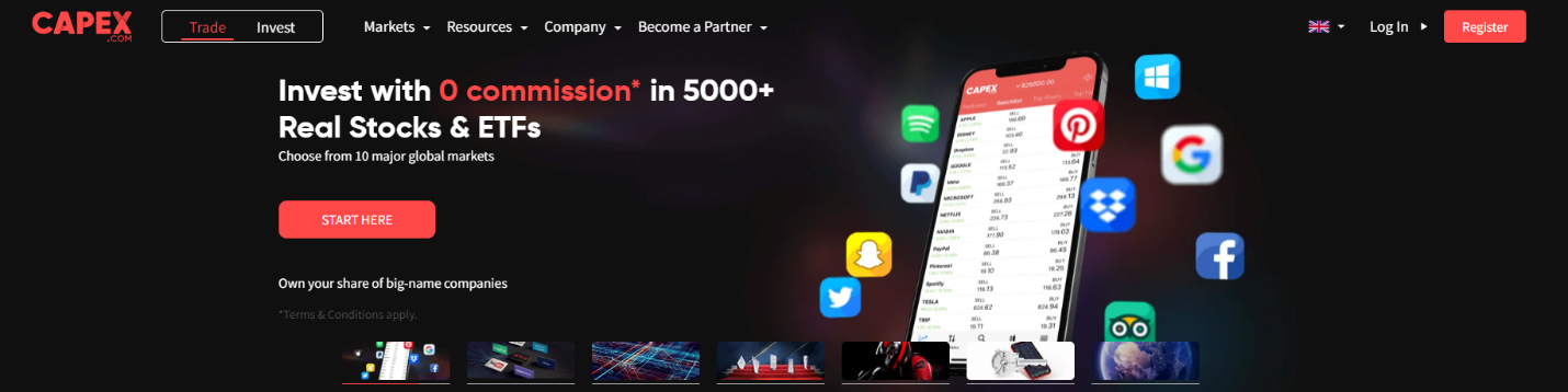 Как торгует CAPEX