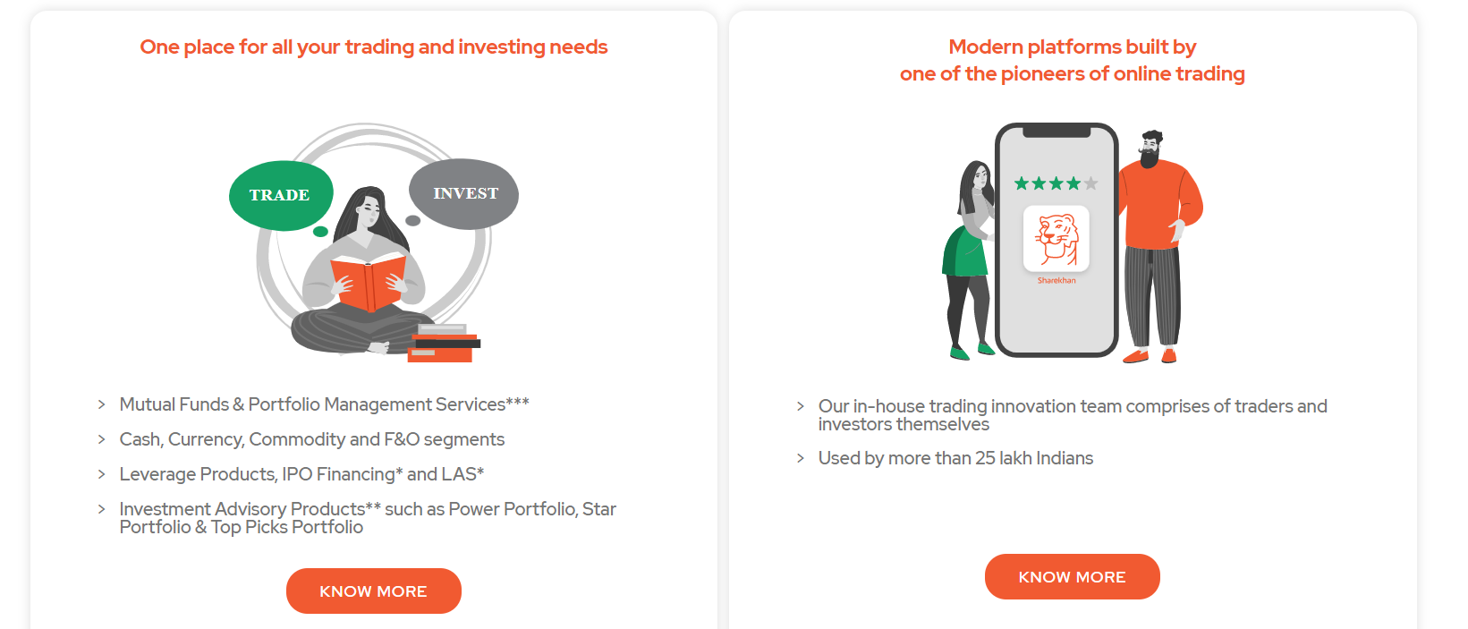 Программы брокера Sharekhan