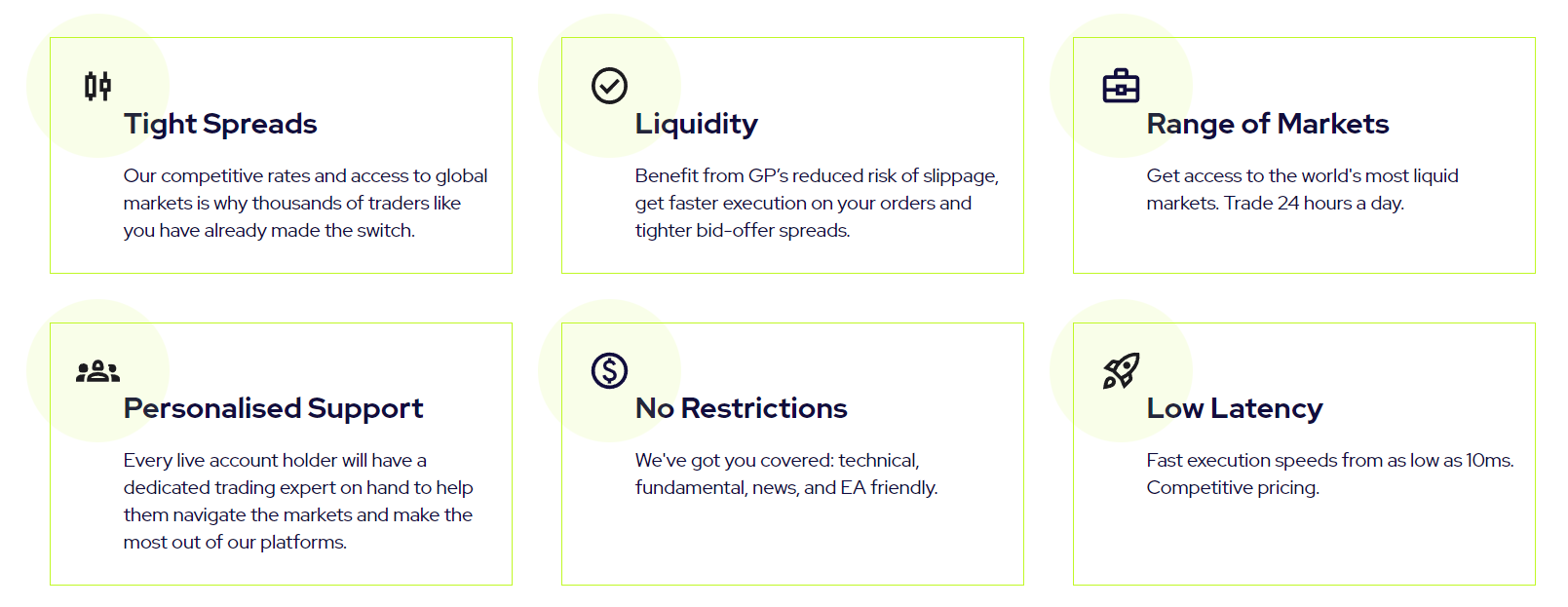 Регуляция брокера Global Prime