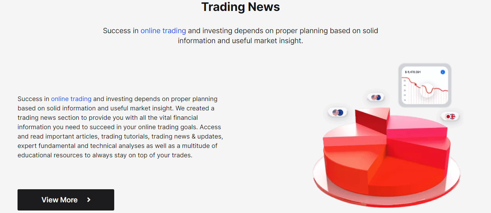 Учебные материалы IronFX