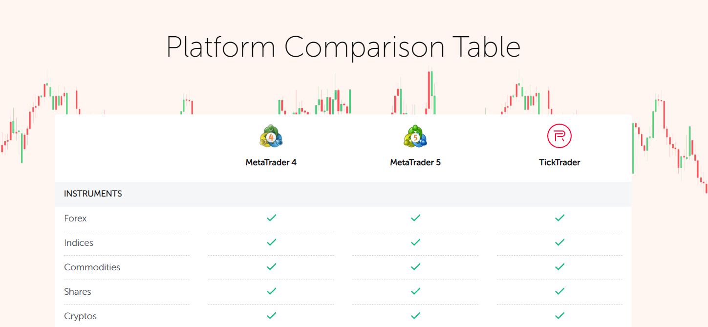 Как работает FXOpen?