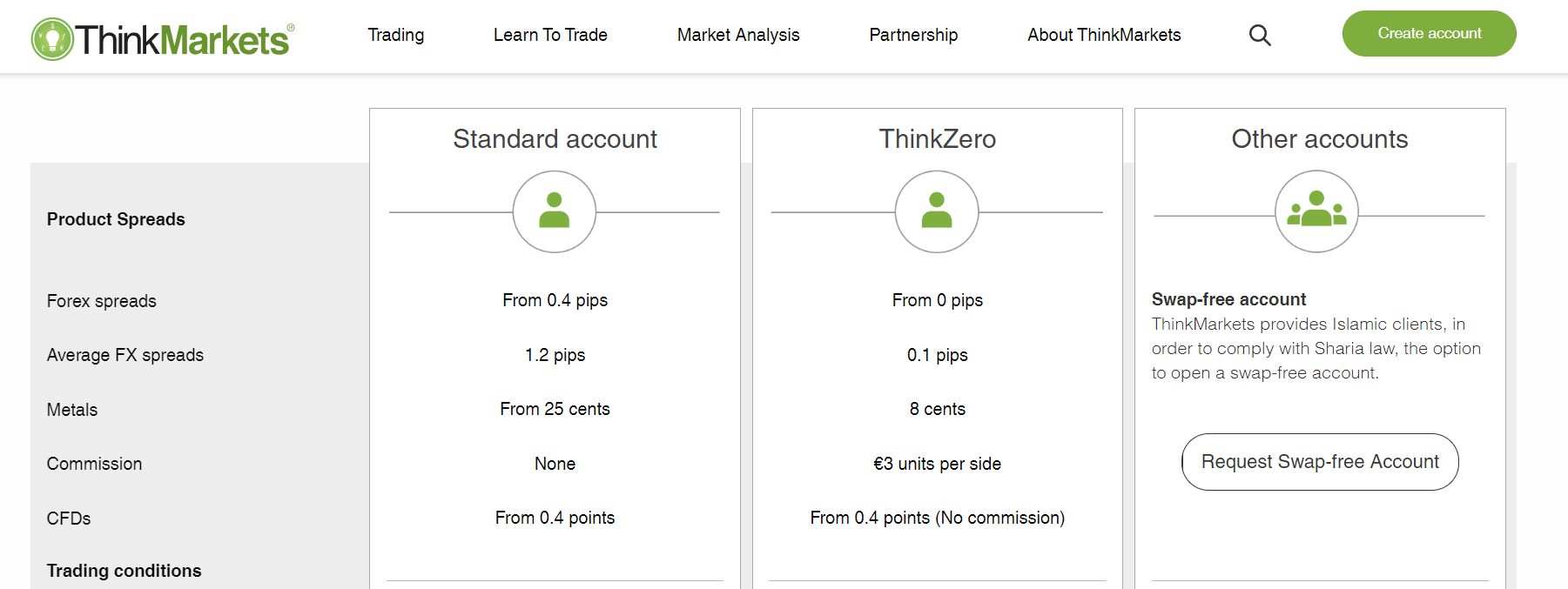 Обзор брокерской платформы