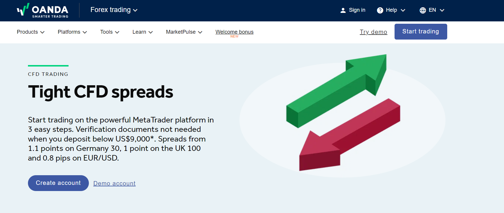 Oanda – брокер или мошенник?