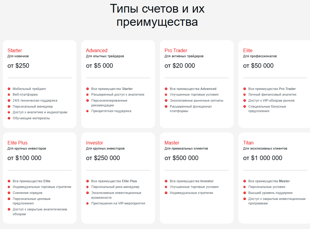 типы торговых аккаунтов